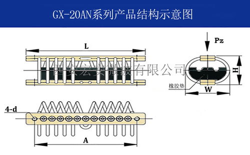 西安宏安设备减振防抖动 GX-20AN型隔振器与钢丝绳减震技术解析